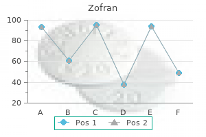 order zofran 4 mg otc