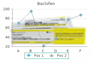 purchase baclofen 10 mg online