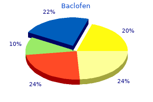 purchase baclofen 25 mg with visa