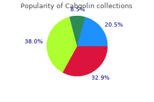 cabgolin 0.5 mg discount on-line