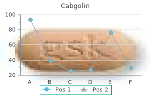 0.5 mg cabgolin discount otc