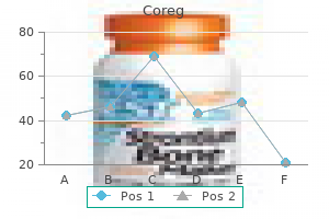 coreg 12.5 mg buy discount