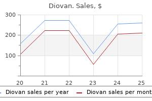 cheap diovan 80 mg on-line