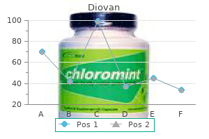160 mg diovan buy visa