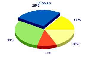 cheap 40 mg diovan