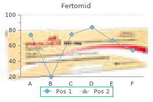 50 mg fertomid purchase
