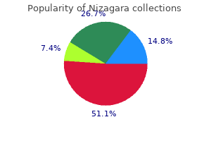 nizagara 100 mg on line