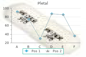 pletal 50 mg effective