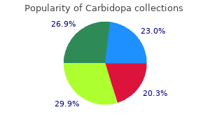 discount carbidopa 110 mg on-line