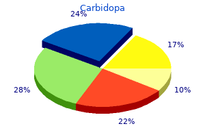 carbidopa 125 mg discount mastercard