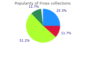 generic finax 1 mg free shipping