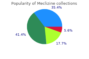 meclizine 25 mg discount online