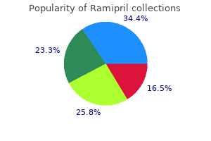 ramipril 5 mg order mastercard