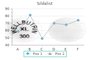 purchase 120 mg sildalist with mastercard
