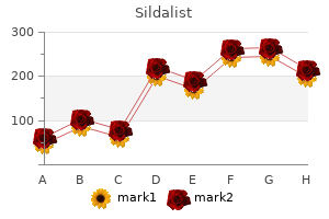 sildalist 120 mg generic line
