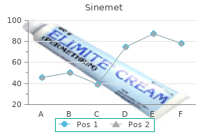 sinemet 300 mg discount on-line