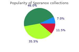 buy sporanox 100 mg on-line
