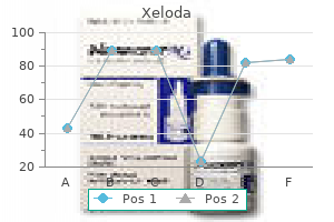 proven 500 mg xeloda