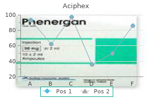 aciphex 10 mg mastercard