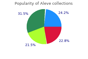purchase aleve 500 mg with visa