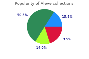 cheap aleve 500 mg free shipping