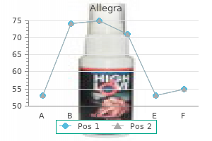 discount 120 mg allegra with mastercard