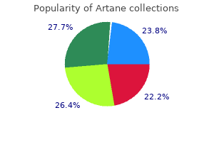 discount artane 2 mg with visa