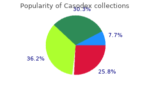 buy cheap casodex 50 mg on line