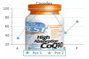generic casodex 50 mg overnight delivery