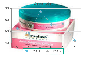 depakote 250 mg effective