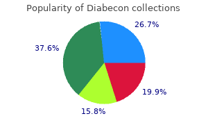60 caps diabecon order