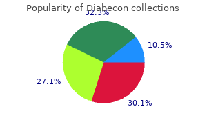 60 caps diabecon for sale