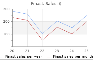 order finast 5 mg free shipping