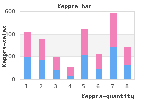 generic 250 mg keppra with mastercard