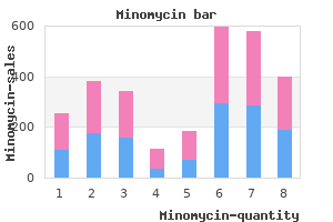 discount minomycin 100 mg otc