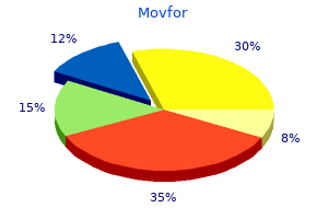 movfor 200 mg amex