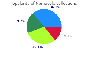 nemasole 100mg generic mastercard