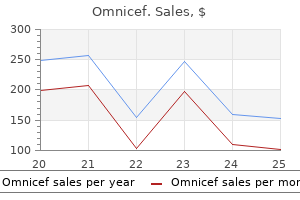 purchase omnicef 300 mg with mastercard