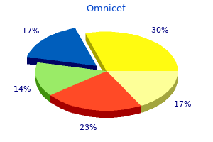 discount omnicef 300 mg mastercard