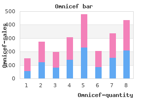 300 mg omnicef generic