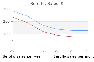 250 mcg seroflo order overnight delivery