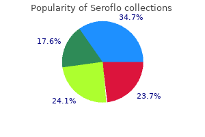 250 mcg seroflo for sale