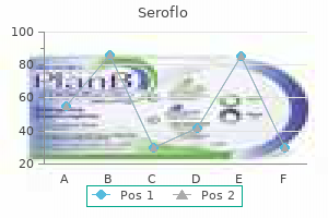 buy 250 mcg seroflo