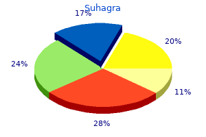 buy 50 mg suhagra visa