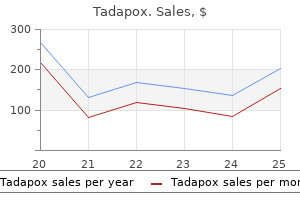 80 mg tadapox quality