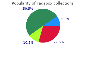 cheap 80 mg tadapox otc