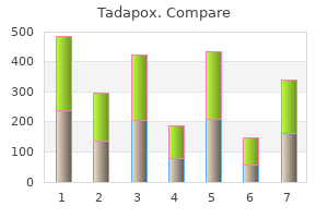 80 mg tadapox cheap visa