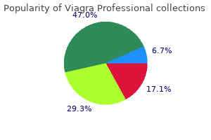 buy viagra professional 50 mg low price