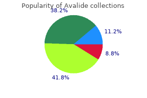 purchase avalide 162.5 mg fast delivery